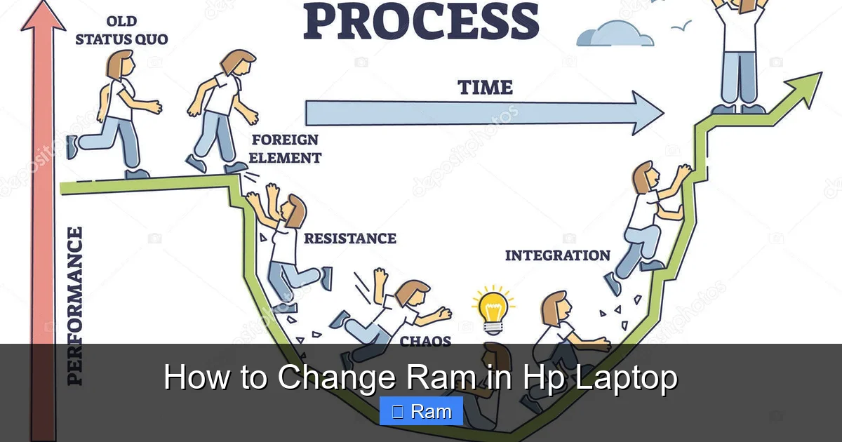 How to Change Ram in Hp Laptop