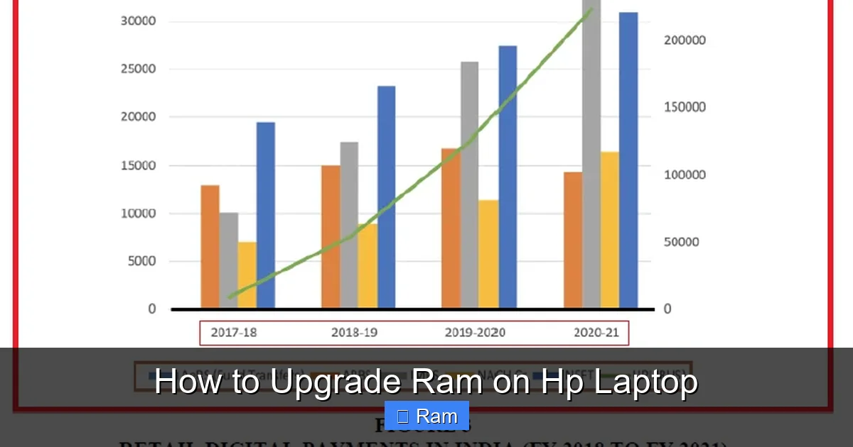 How to Upgrade Ram on Hp Laptop