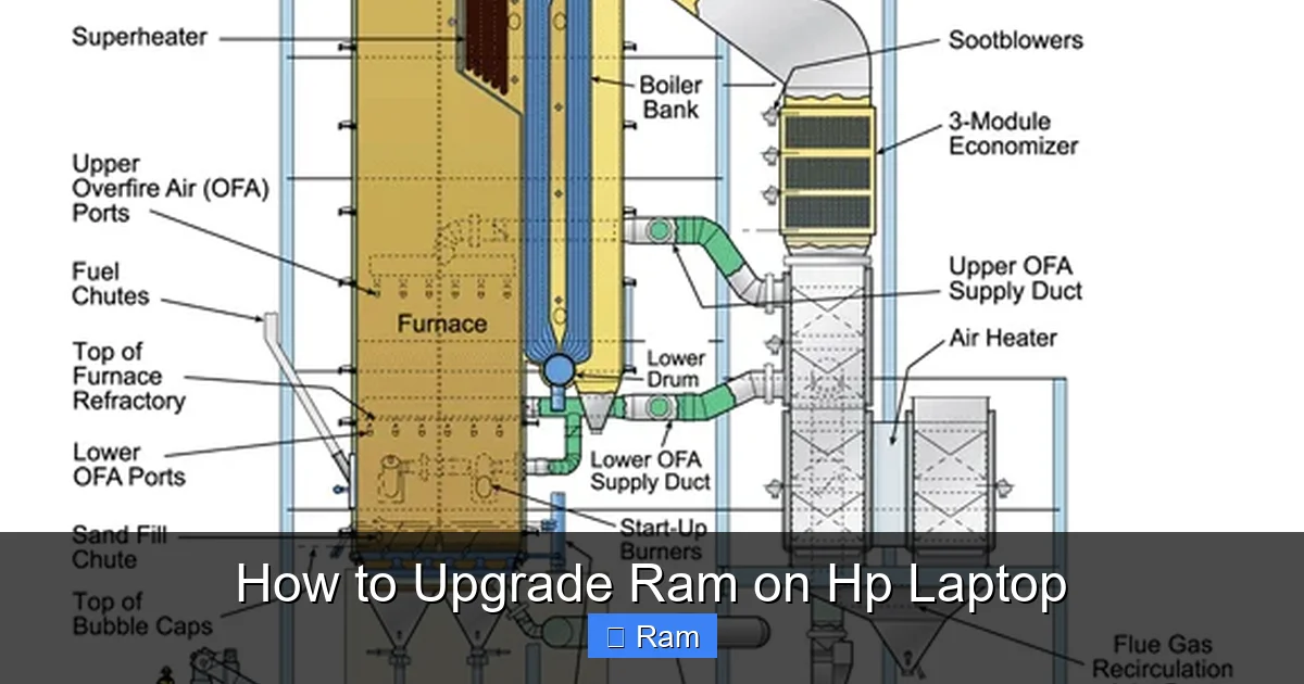 How to Upgrade Ram on Hp Laptop