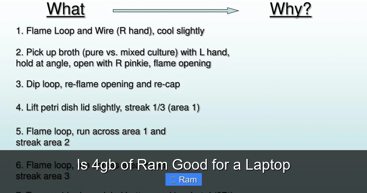 Is 4gb of Ram Good for a Laptop