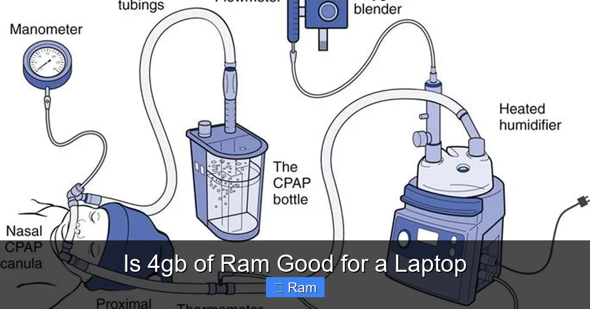 Is 4gb of Ram Good for a Laptop