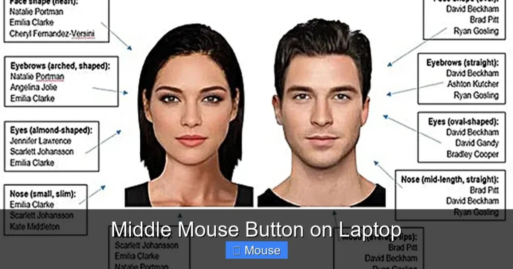 Middle Mouse Button on Laptop