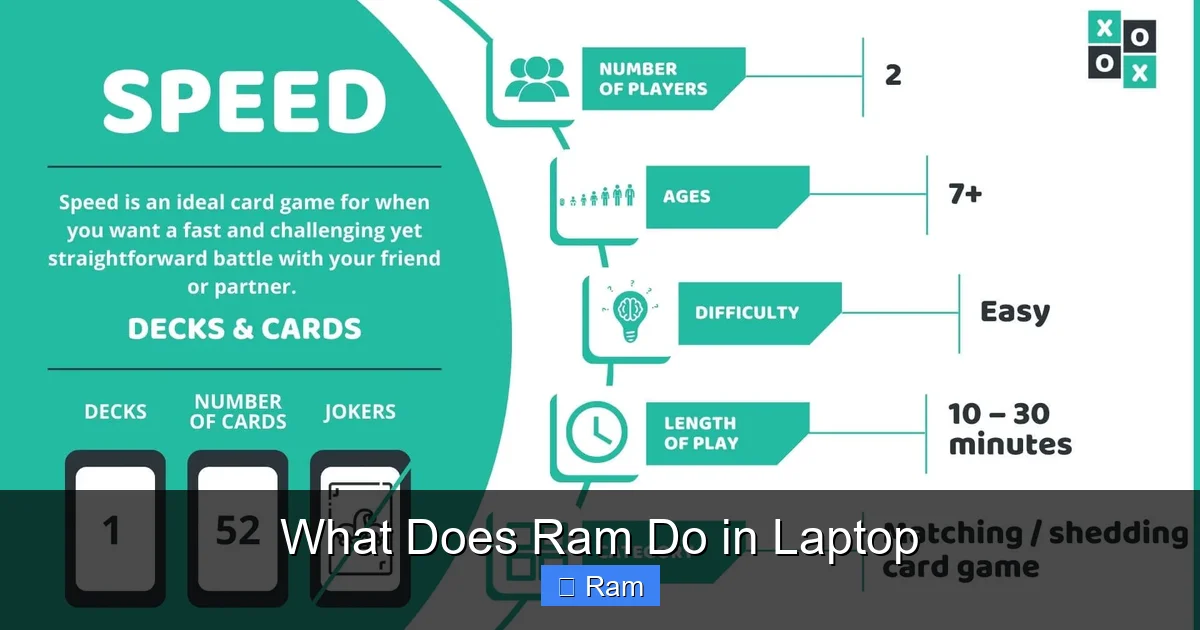 What Does Ram Do in Laptop