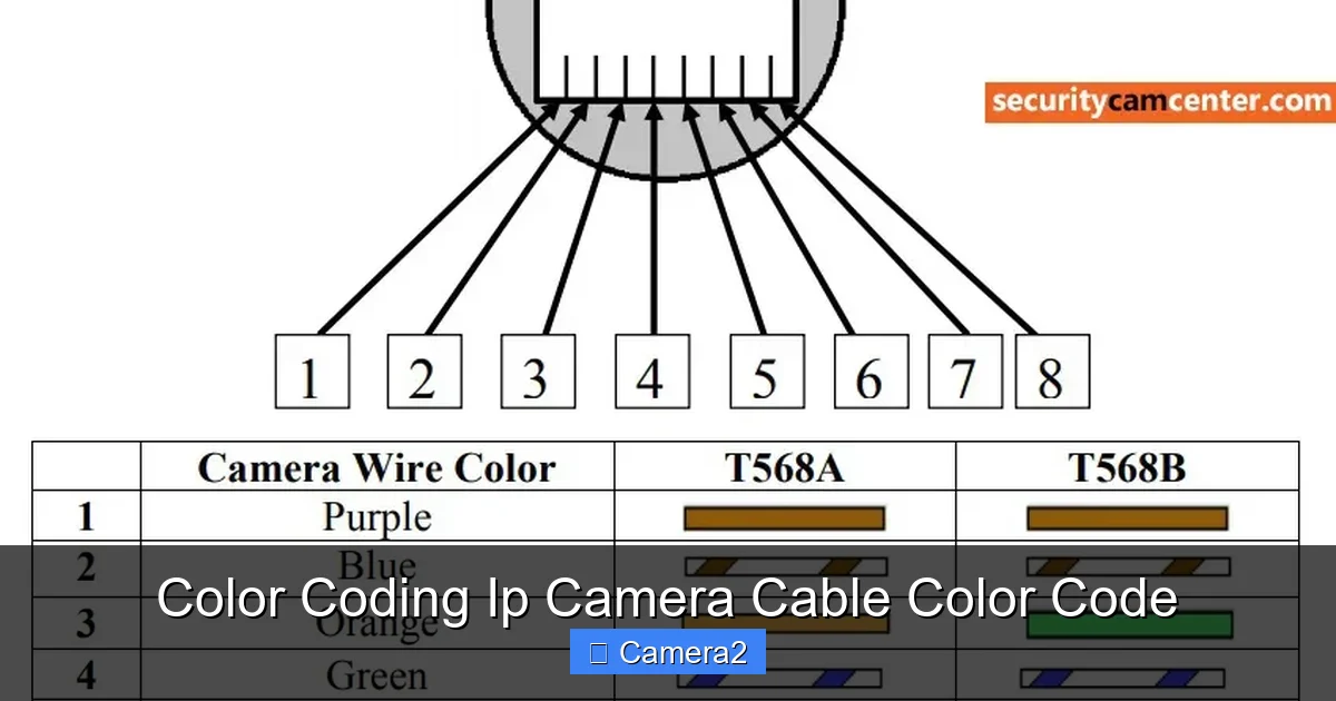 Color Coding Ip Camera Cable Color Code
