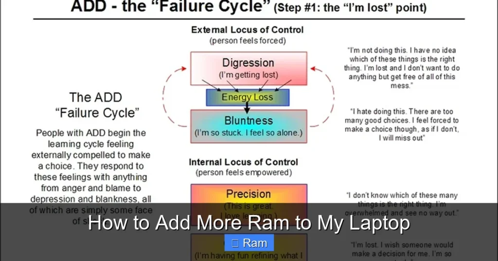 How to Add More Ram to My Laptop