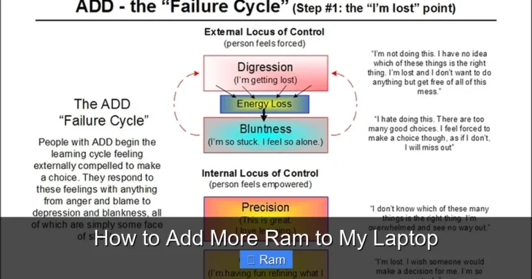 How to Add More Ram to My Laptop