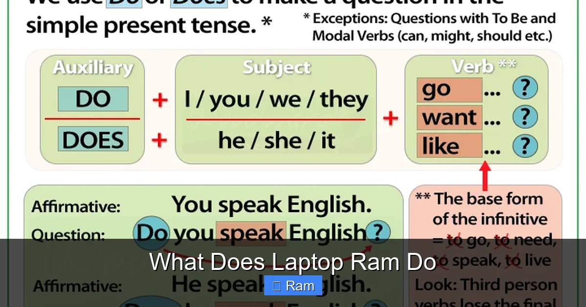 What Does Laptop Ram Do