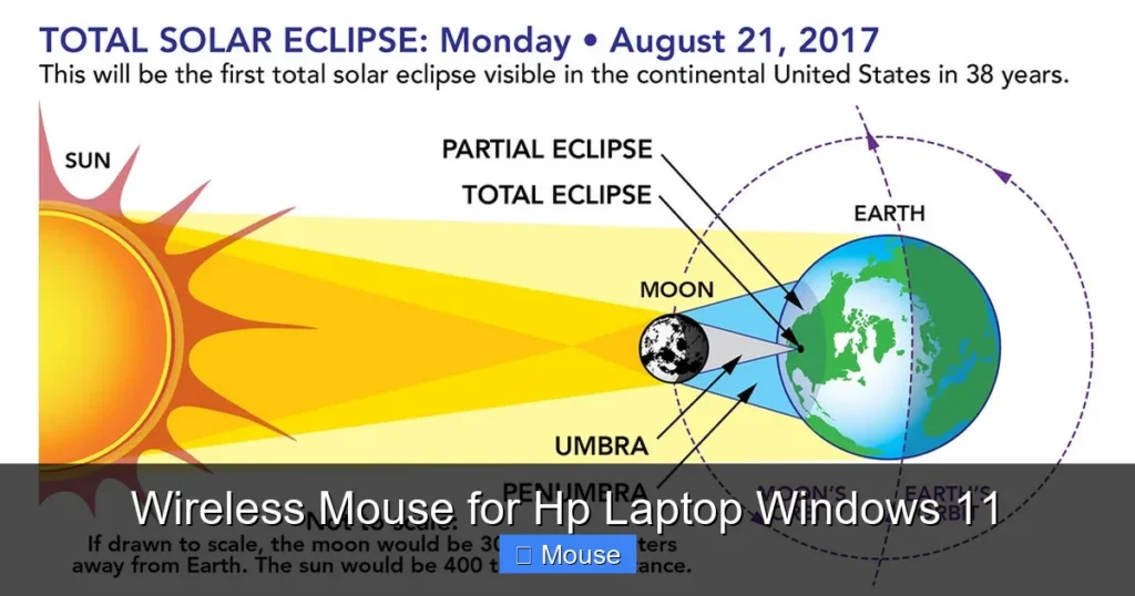 Wireless Mouse for Hp Laptop Windows 11