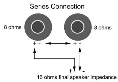 2 16 Ohm Speakers in Series
