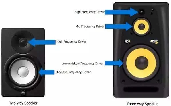What Is Difference Between 2 Way and 3 Way Speakers