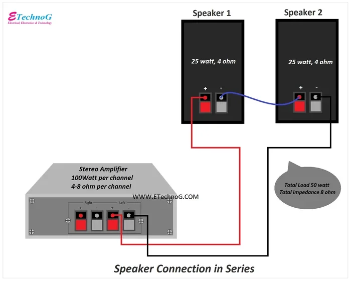 5 Channel Amp 4 Speakers 1 Sub Wiring Diagram