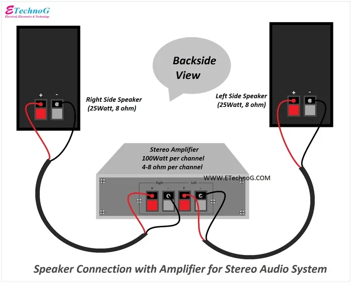 Do You Need Amp for Speakers