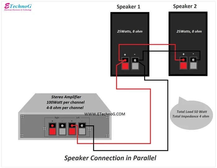 Do You Need Amp for Speakers