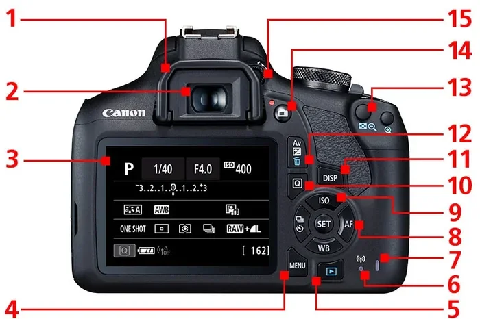 Parts of a Camera Canon