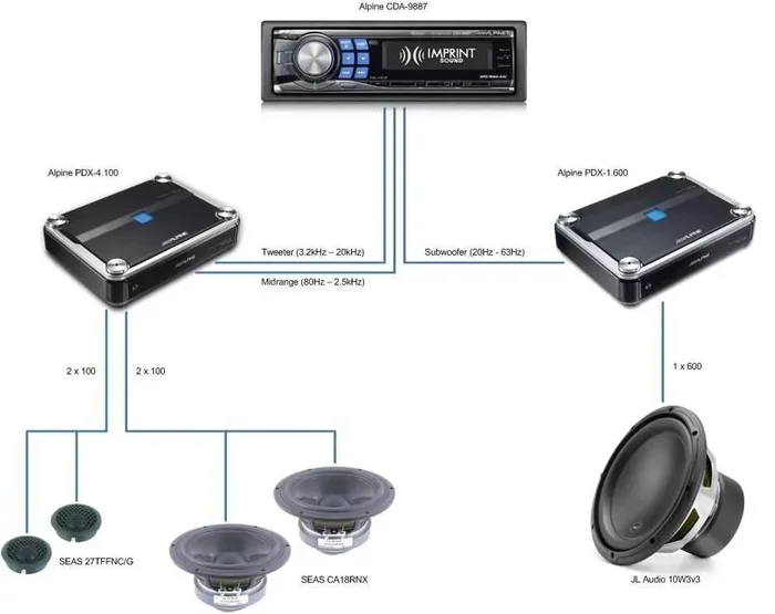 4 Channel Amp for Sub and Speakers