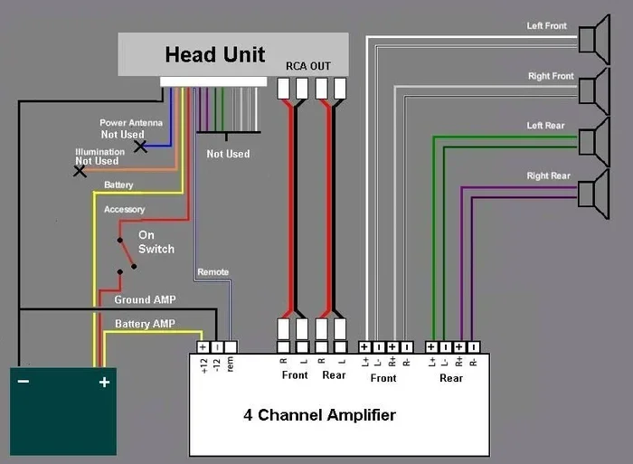 4 Channel Amp 4 Speakers