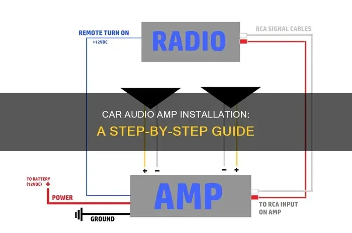 4 Channel Amp for Sub and Speakers