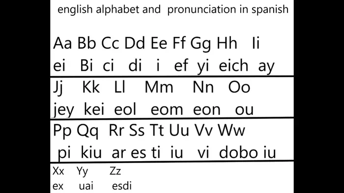 English Pronunciation for Spanish Speakers