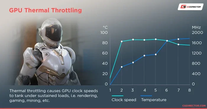 Why Does My Gpu Spike to 100