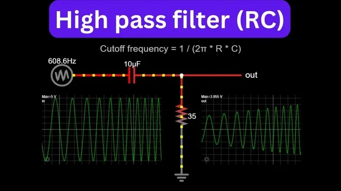 High Pass Filter for Speakers