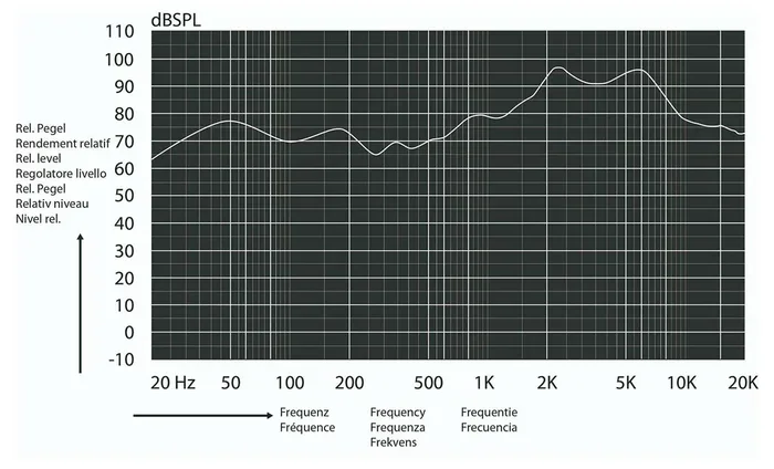 Good Frequency Response for Speakers