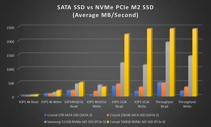 Nvme M.2 Ssd 2tb