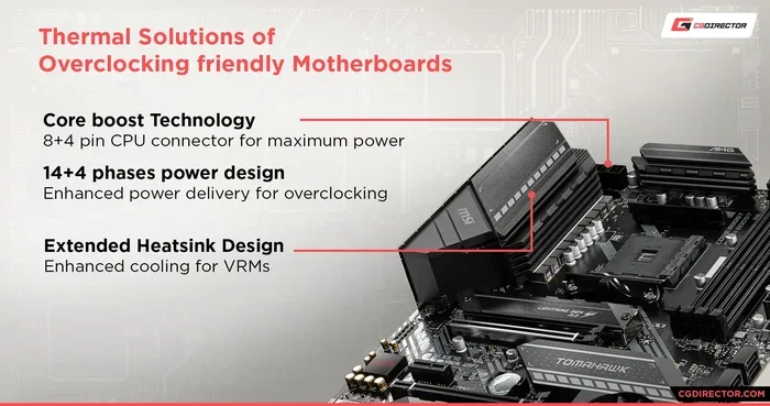 Does My Motherboard Support Overclocking