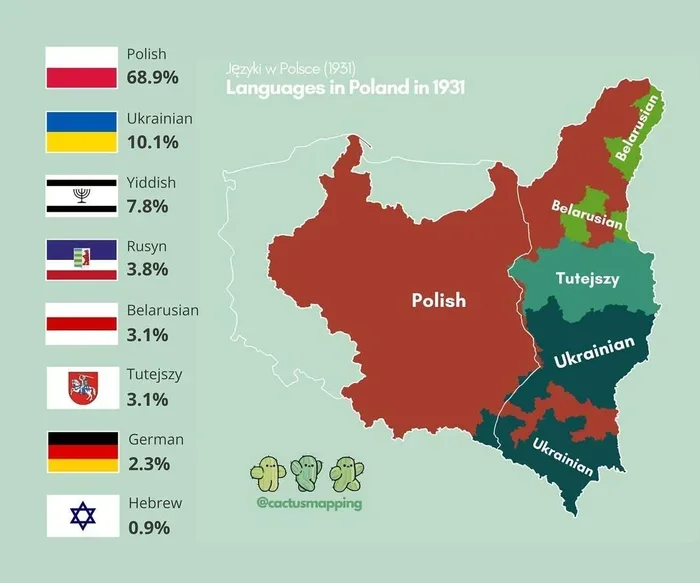 Percentage of English Speakers in Poland