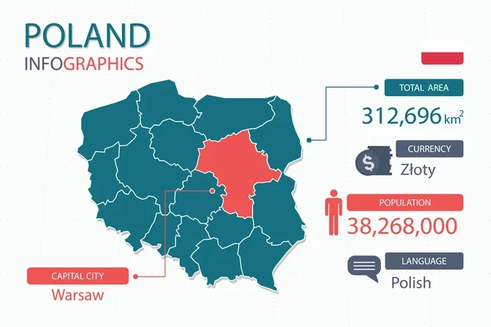 Percentage of English Speakers in Poland