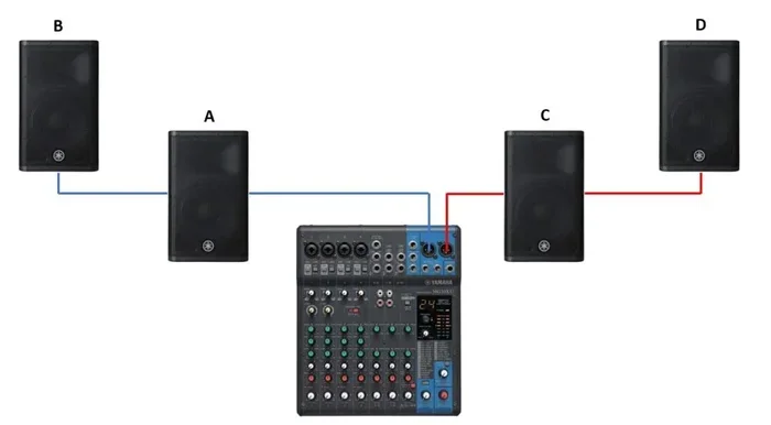 Powered Mixer to Powered Speakers