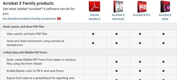 What Is the Difference Between Adobe Reader Flash Player