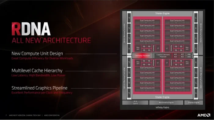 What Is Rdna2 Compute Unit Architecture
