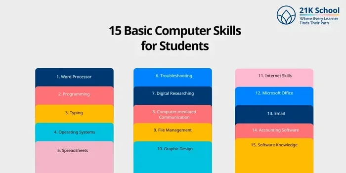 Basic Computer Principles Everyone Should Know Today
