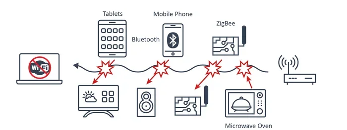 What Will Block a Bluetooth Signal
