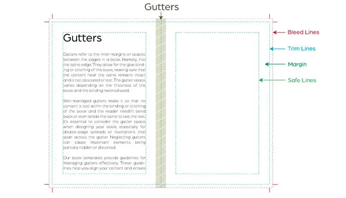 What Is a Gutter Margin in Word