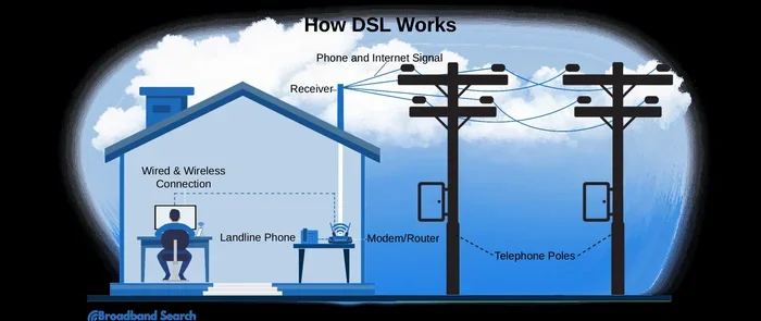 What Is the Difference Between Broadband Dsl