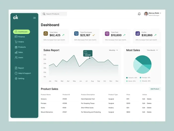 What Is Navision Software