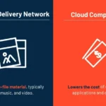 What Is an Akams Redirect Link