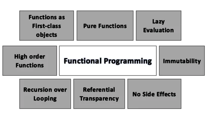 Advantages Disadvantages Of Using Functions Procedures