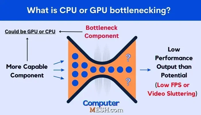 What Is Bottlenecking