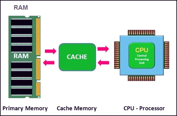 What Is a Cached Image