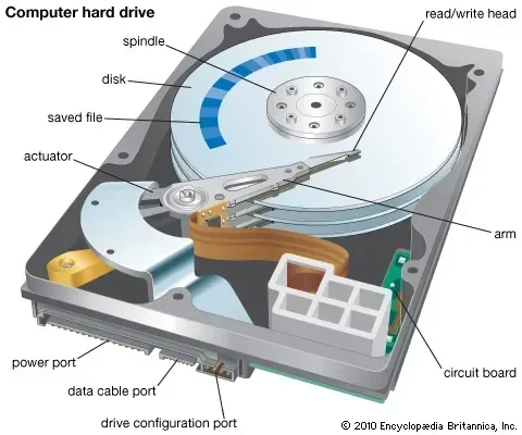 What Is a Local Disk