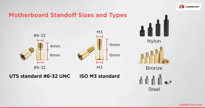 What Are Motherboard Standoffs How to Install