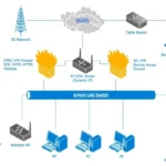 What Is Networking Software