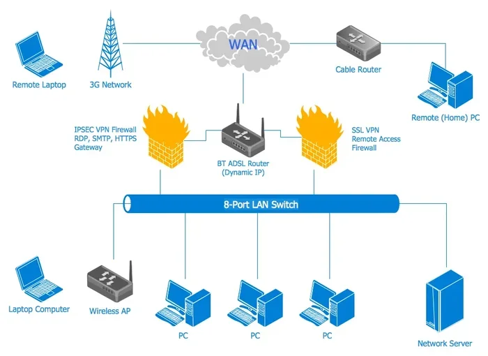 What Is Networking Software