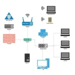 The Purpose Of Computer Networking And Why It Matters