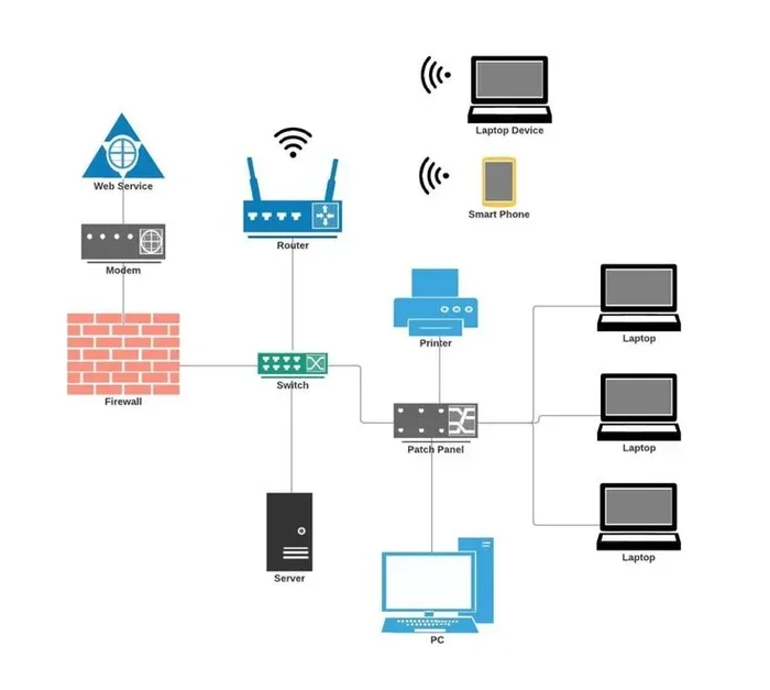 The Purpose Of Computer Networking And Why It Matters