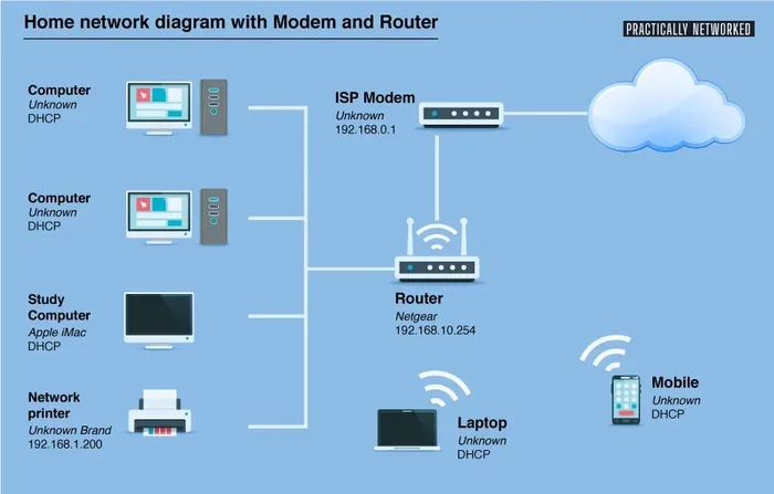 What Is My Internal Ip Address