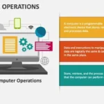 List Of The Four Basic Computer Operations Explained