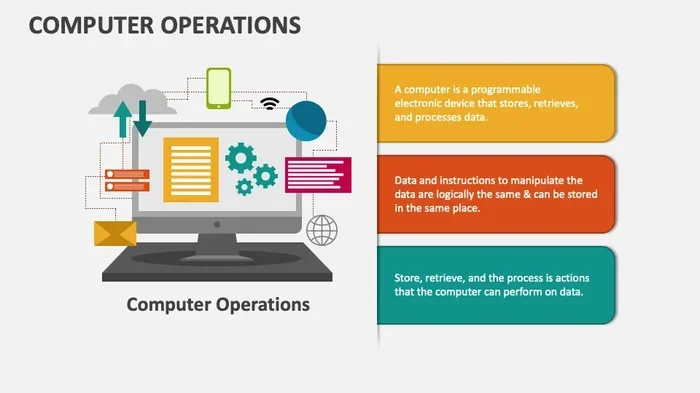 List Of The Four Basic Computer Operations Explained